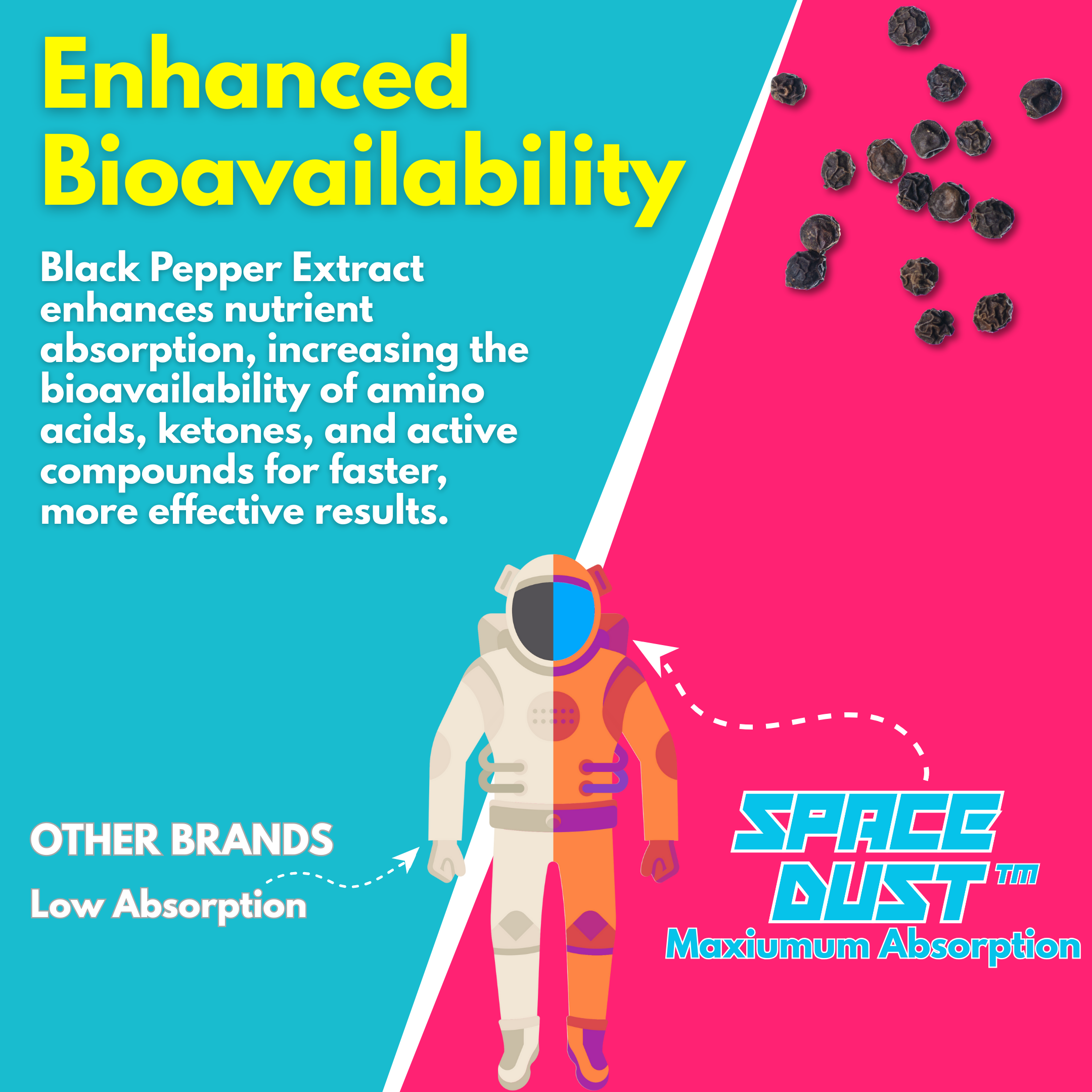 Space Dust with enhanced bioavailability from black pepper extract to increase absorption of brain-boosting nootropics and cognitive enhancers