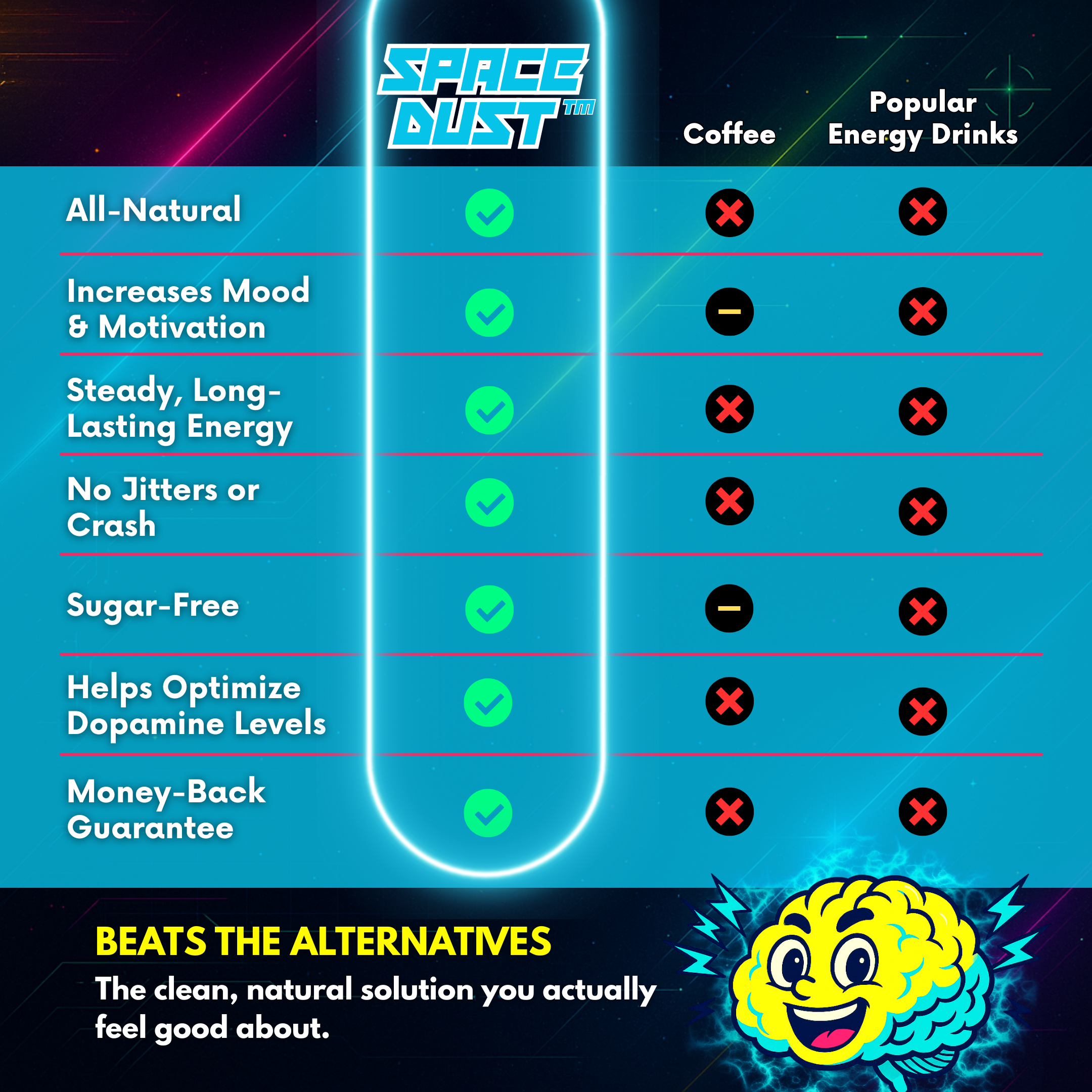 Space Dust compared to coffee and energy drinks — all-natural, sugar-free nootropic with mood, energy, dopamine, and focus benefits