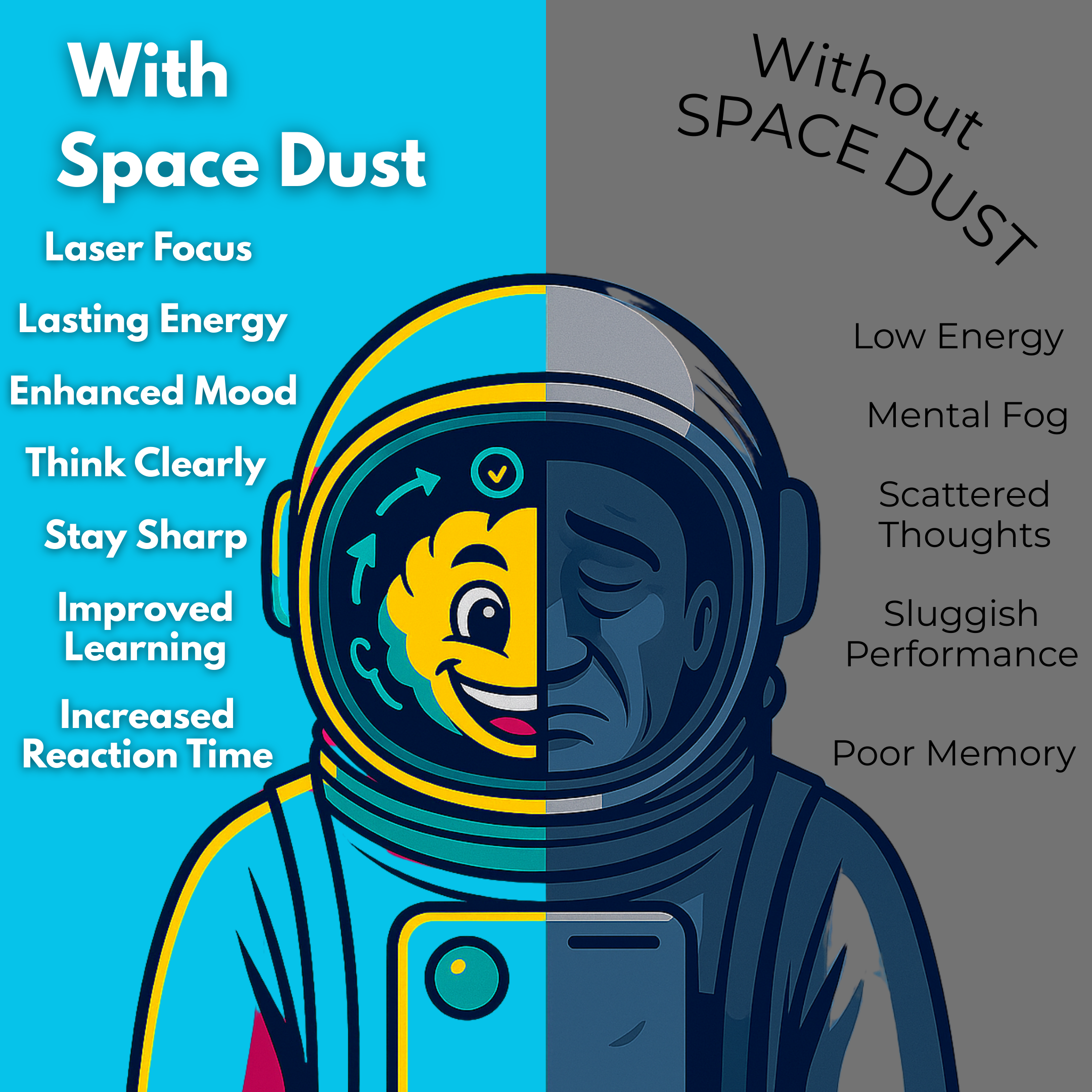 Before and after benefits of Space Dust brain supplement — improved focus, learning, memory, mood, reaction time, and cognitive clarity