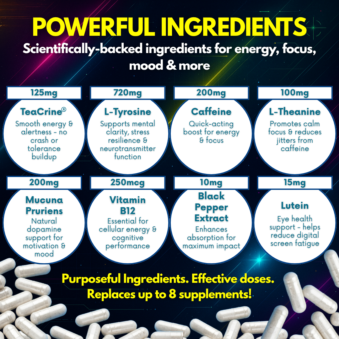 Supplement specification image highlighting TeaCrine, L-Theanine, and L-Tyrosine as key ingredients in Space Dust nootropic capsules.